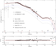 Subexponential Weibull decay of the all-particle cosmic-ray spectrum. This is a ... Subexponential Weibull decay of the all-particle cosmic-ray spectrum. This is a ...